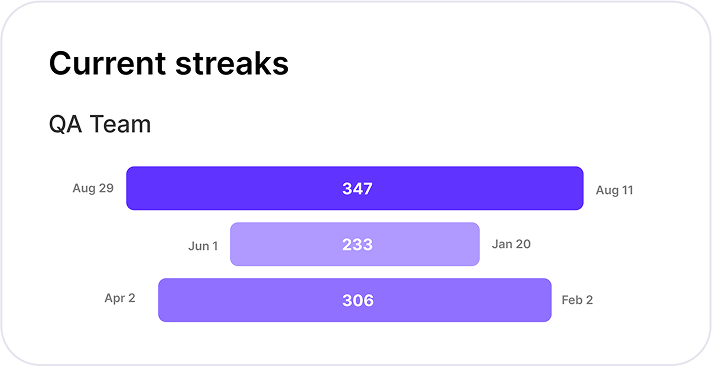 current streaks mockup