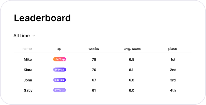 leaderboard mockup
